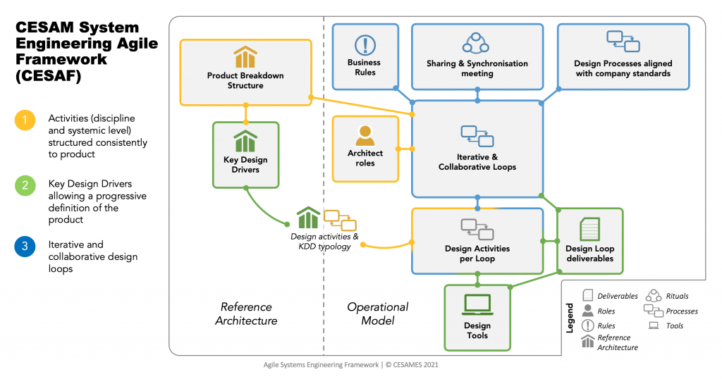CESAMES Framework