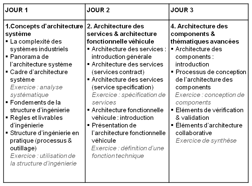 Programme qm1525