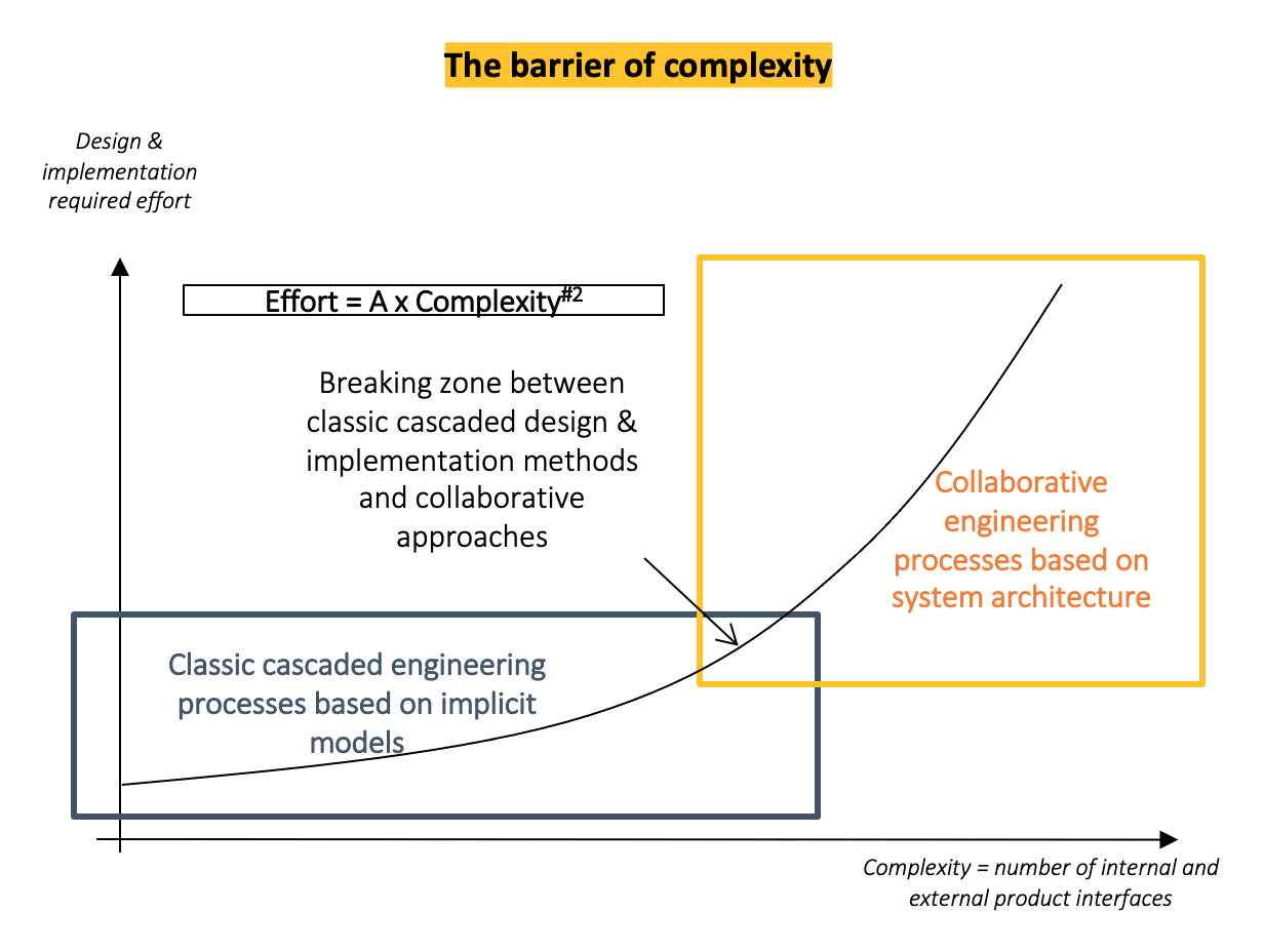 barrierofcomplexity