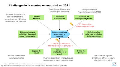 slide webinaire