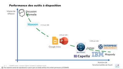 slide webinaire