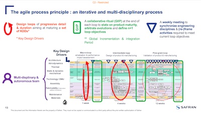 slide webinaire