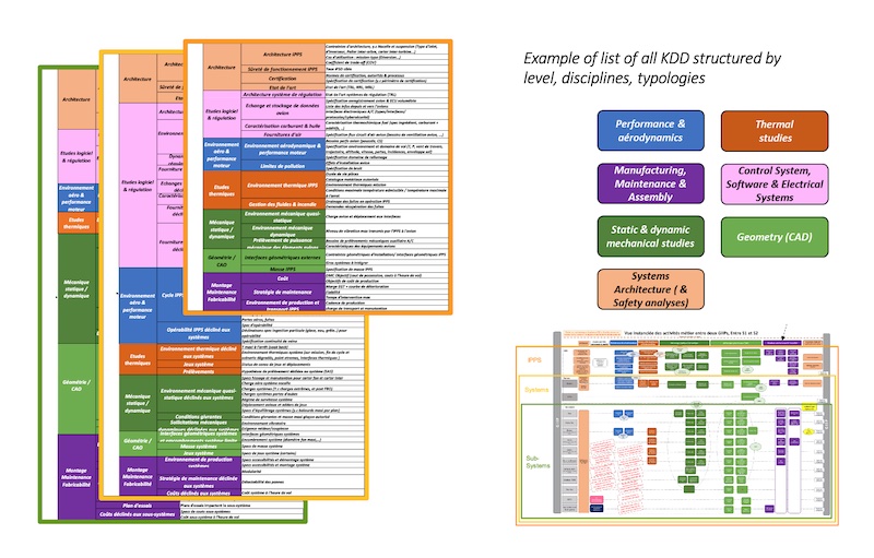 KDD examples