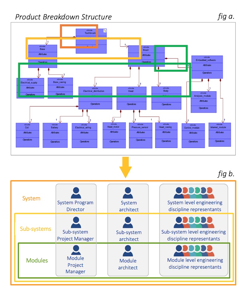 PBS to collaborative organization