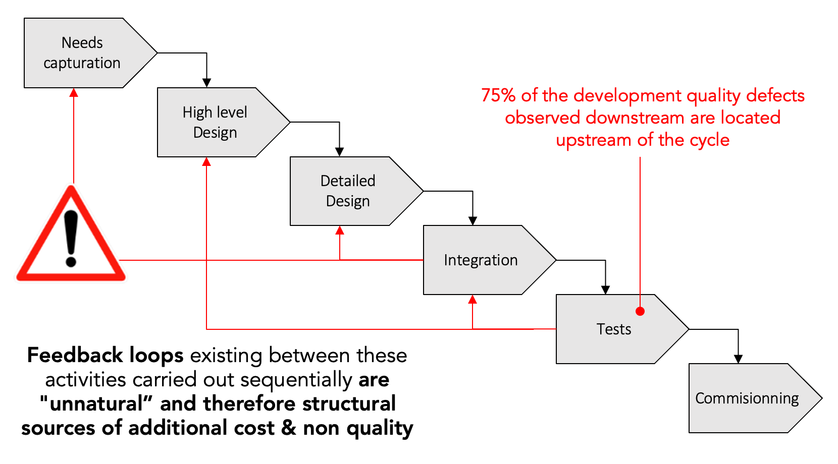cascaded-operating-model-2