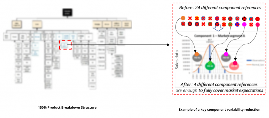 IT Server key components variability streamlining
