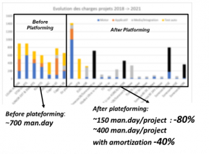 created value case study