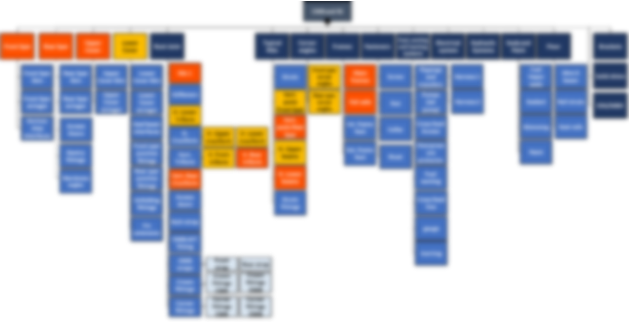 product case study