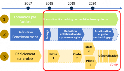 Cas client 1 approche Cas client 1 approche