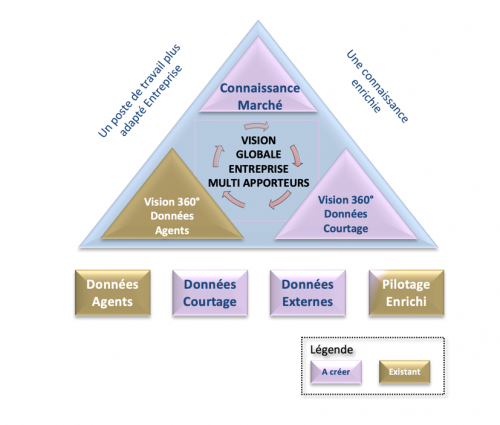 FA visuel COVEA FA visuel COVEA
