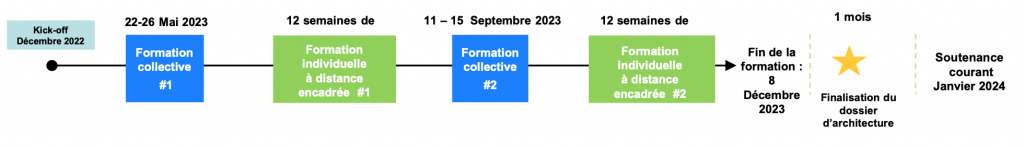 Calendrier FA 2023