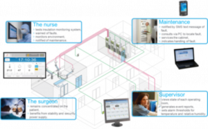 CESAM Framework deployment Case study: Solution Architects Coaching