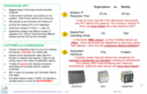 Coaching of architects Case study: Solution Architects Coaching