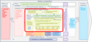 Definition & deployment of systems engineering processes