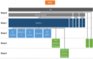 Definition & deployment of systems engineering processes