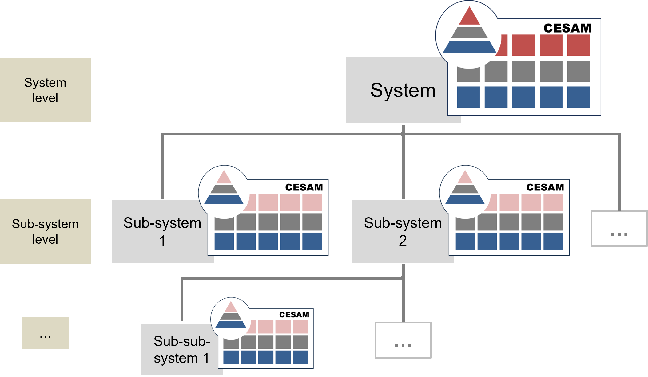 CESAM Framework - CESAMES